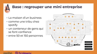 Base : regrouper une mini entreprise
• La maison d’un business
• comme une tribu chez
spotify
• un conteneur de gens qui
se font conﬁance
• entre 50 et 150 personnes
 