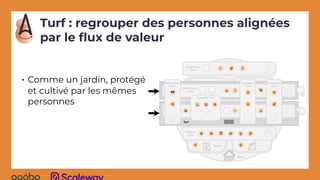 Turf : regrouper des personnes alignées
par le ﬂux de valeur
• Comme un jardin, protégé
et cultivé par les mêmes
personnes
 
