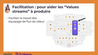 Facilitation : pour aider les “Values
streams” à produire
• Faciliter le travail des
équipage de ﬂux de valeur
 