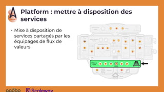 Platform : mettre à disposition des
services
• Mise à disposition de
services partagés par les
équipages de ﬂux de
valeurs
 