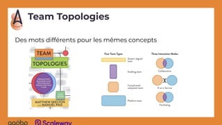 Team Topologies
Des mots différents pour les mêmes concepts
 