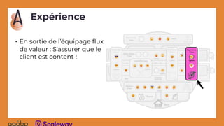 Expérience
• En sortie de l’équipage ﬂux
de valeur : S’assurer que le
client est content !
 