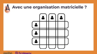 Avec une organisation matricielle ?
 