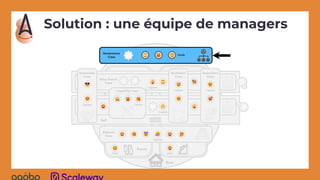 Solution : une équipe de managers
 