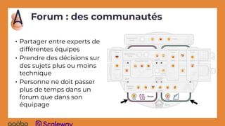 Forum : des communautés
• Partager entre experts de
différentes équipes
• Prendre des décisions sur
des sujets plus ou moins
technique
• Personne ne doit passer
plus de temps dans un
forum que dans son
équipage
 