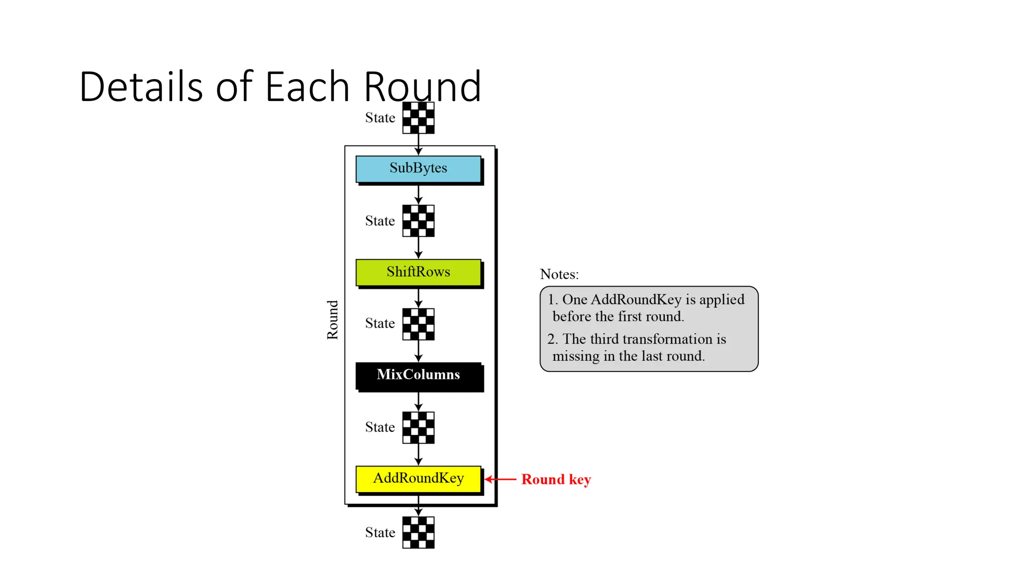 Details of Each Round
 