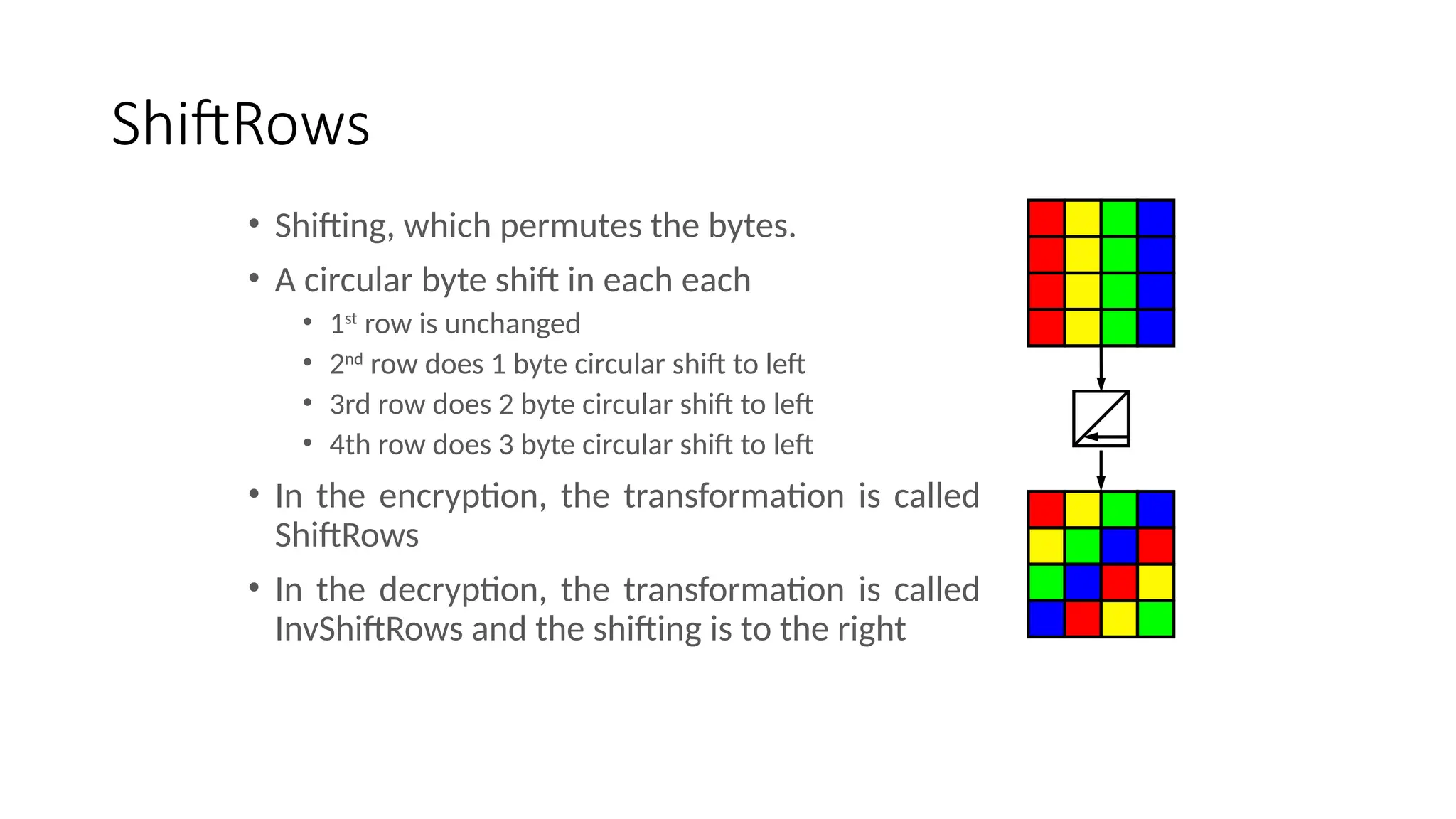 ShiftRows
• Shifting, which permutes the bytes.
• A circular byte shift in each each
• 1st
row is unchanged
• 2nd
row does 1 byte circular shift to left
• 3rd row does 2 byte circular shift to left
• 4th row does 3 byte circular shift to left
• In the encryption, the transformation is called
ShiftRows
• In the decryption, the transformation is called
InvShiftRows and the shifting is to the right
 