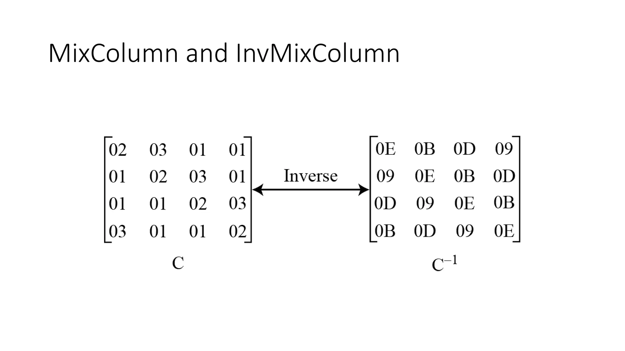 MixColumn and InvMixColumn
 
