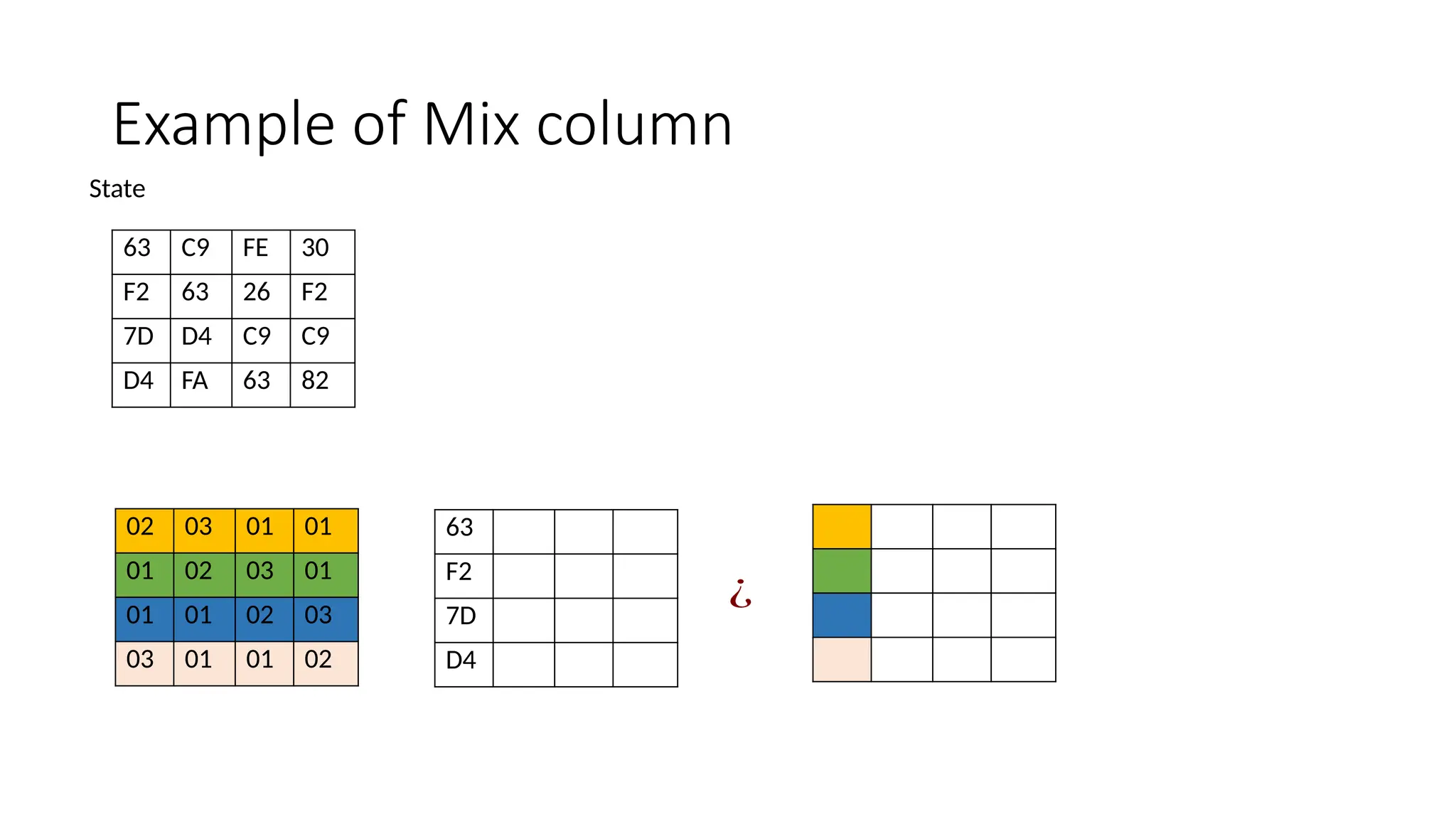 Example of Mix column
02 03 01 01
01 02 03 01
01 01 02 03
03 01 01 02
63 C9 FE 30
F2 63 26 F2
7D D4 C9 C9
D4 FA 63 82
State
63
F2
7D
D4
¿
 