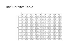 Advance Encryption Standard-AES Cryptosystem | PPTX