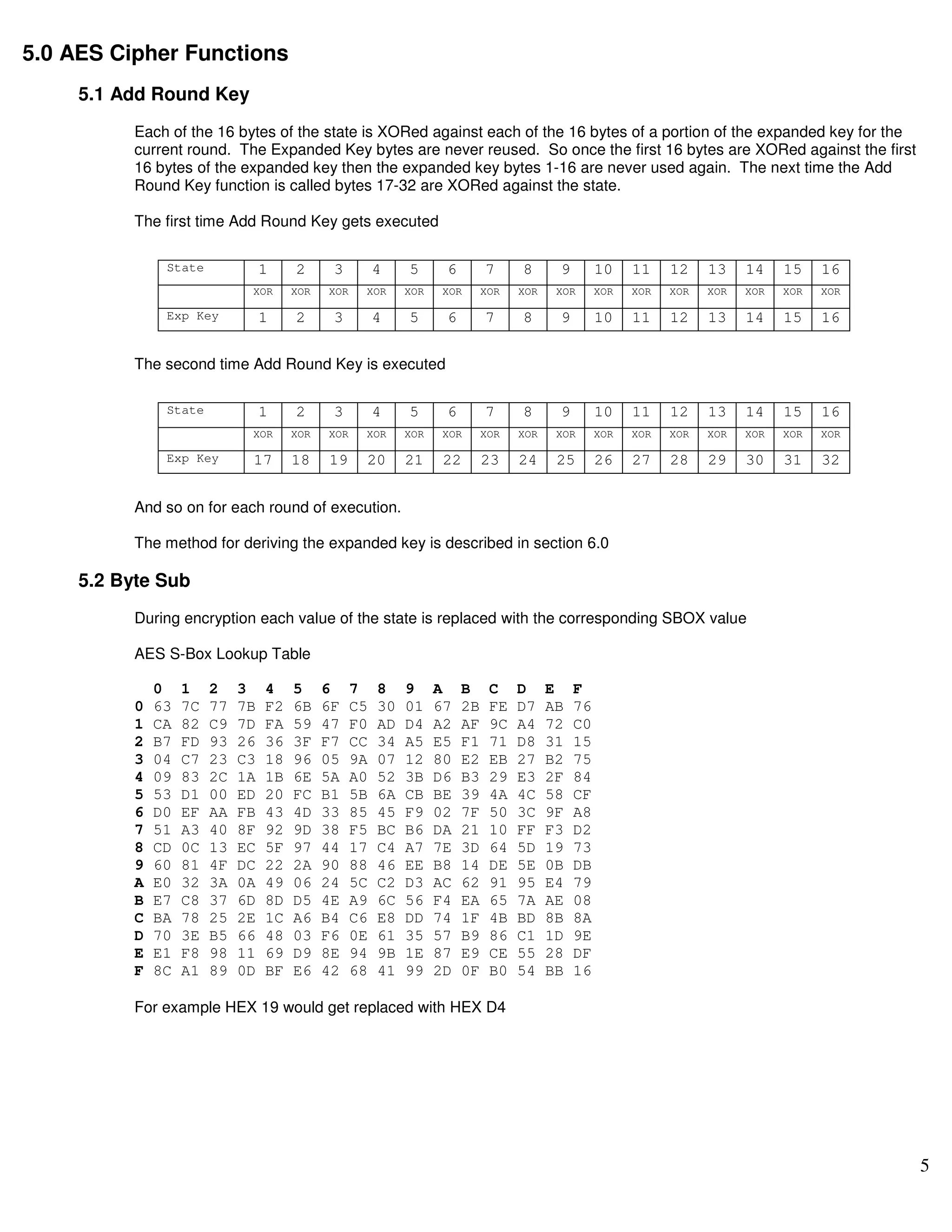 AES by example | PDF | Programming Languages | Computing