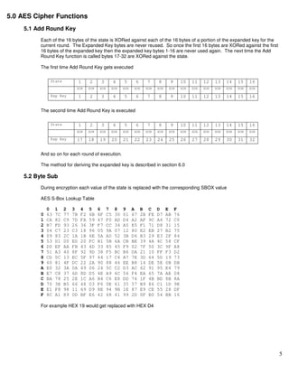 AES by example | PDF