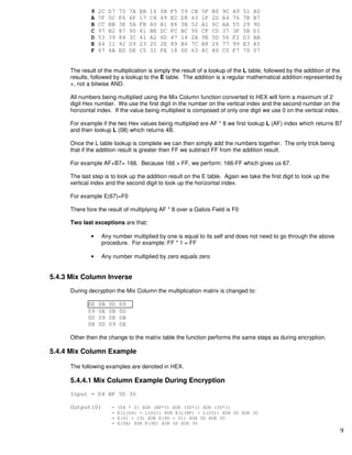 AES by example | PDF