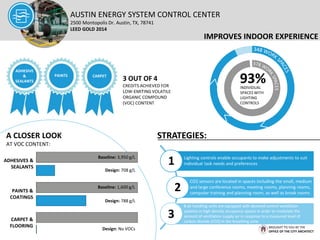 Austin Energy System Control Center - LEED Profile