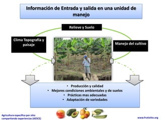 Información de Entrada y salida en una unidad de
                                        manejo

                                                 Relieve y Suelo


         Clima Topografía y
              paisaje                                                       Manejo del cultivo




                                               • Producción y calidad
                                    • Mejores condiciones ambientales y de suelos
                                             • Prácticas mas adecuadas
                                            • Adaptación de variedades



Agricultura específica por sitio
compartiendo experiencias (AESCE)                                                       www.frutisitio.org
 