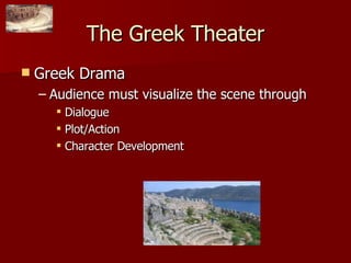 The Greek Theater Greek Drama Audience must visualize the scene through Dialogue Plot/Action Character Development 
