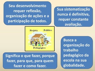 Seu desenvolvimento
    requer reflexão,            Sua sistematização
organização de ações e a        nunca é definitiva,
 participação de todos.          requer constante
                                    avaliação.


                                   Busca a
                                   organização do
                                   trabalho
Significa o que fazer, porque      pedagógico da
 fazer, para que, para quem        escola na sua
     fazer e como fazer.           globalidade.
 