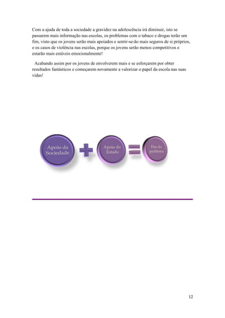 Com a ajuda de toda a sociedade a gravidez na adolescência irá diminuir, isto se
passarem mais informação nas escolas, os problemas com o tabaco e drogas terão um
fim, visto que os jovens serão mais apoiados e sentir-se-ão mais seguros de si próprios,
e os casos de violência nas escolas, porque os jovens serão menos competitivos e
estarão mais estáveis emocionalmente!

 Acabando assim por os jovens de envolverem mais e se esforçarem por obter
resultados fantásticos e começarem novamente a valorizar o papel da escola nas suas
vidas!




                                                                                       12
 