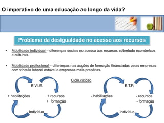  EmpregoO imperativo de uma educação ao longo da vida?SoluçõesAlfabetização literal: Extensão aos mais velhos da formação inicial oferecida às crianças:      - Alfabetização mínima.      - Cumprimento de requisitos da obrigatoriedade escolar.      - Possibilidade de progressão para níveis escolares subsequentes.Através de:         - Programas de “educação de adultos” e de “ensino recorrente”.Fenómeno de analfabetismo funcional:Apuramento da qualidade e durabilidade          das aprendizagens.Compensar as lacunas e déficesMais educação:  - Reforço do domínio da formação escolar          e dos seus critérios de julgamento          sobre as várias formas de saber.      Formação, emprego e o perigo da Globalização:    - Uma formação constante harmoniza a manutenção e a renovação do proteccionismo social com as exigências da “sociedade do conhecimento”.      - Importância crescente da formação em matéria de direitos e garantias de emprego, suplantando o papel do Estado-Providência cada vez mais remoto nas mesmas matérias e direitos.Formação+Direitos e Garantias de EmpregoEstado--Providência