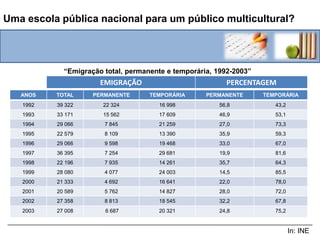 O imperativo de uma educação ao longo da vida?Nem sempre o capital humano altamente qualificado se integra nesta “sociedade do conhecimento” Elevado desemprego dos jovens altamente qualificados;Subutilização crónica do capital humano em muitos contextos laboriais;Constante necessidade de mão-de-obra não qualificada.