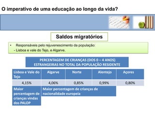 Manter permanentemente actualizadas as condições da sua “empregabilidade”;