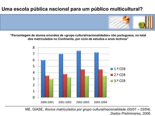 Assunção individual do seu insucesso (riscos do desemprego e da exclusão).O imperativo de uma educação ao longo da vida?Problema da desigualdade no acesso aos recursosMobilidade individual – diferenças sociais no acesso aos recursos sobretudo económicos e culturais.