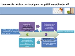 O imperativo de uma educação ao longo da vida?AnosAnálise Social, vol. XLII (183), 2007, 445-469