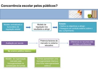 Concorrência escolar pelos públicos?Estado:  Define os objectivos a atingir;