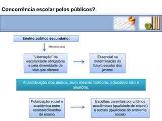  Assegura um controlo externo sobre o seu cumprimento.Modelo de regulação nos resultados a atingir Modelo centralizado e burocrático de regulação estatalPotencia factores de mercado no sistema educativoDiferencia os recursos das escolas e professoresAvaliação por escolaNo ensino público básico :Modelo  de organização marcado pela homogeneidade na constituição de turmas  Turmas apresentam uma homogeneidade interna e uma forte heterogeneidade entre si