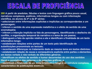 ESCALA DE PROFICIÊNCIA 200  A partir de anedotas, fábulas e textos com linguagem gráfica pouco usual, narrativos complexos, poéticos, informativos longos ou com informação científica, os alunos da 4ª e da 8ª séries: •  selecionam entre informações explícitas e implícitas as correspondentes a um personagem; •  inferem o sentido de uma expressão metafórica e o efeito de sentido de uma onomatopéia; •  inferem a intenção implícita na fala de personagens, identificando o desfecho do conflito, a organização temporal da narrativa e o tema de um poema; •  distinguem o fato da opinião relativa a ele e identificam a finalidade de um texto informativo longo; •  estabelecem relações entre partes de um texto pela identificação de substituições pronominais ou lexicais; •  reconhecem diferenças no tratamento dado ao mesmo tema em textos distintos; •  estabelecem relação de causa e consequência explícita entre partes e elementos em textos verbais e não-verbais de diferentes gêneros; •  identificam os efeitos de sentido e humor decorrentes do uso dos sentidos literal e conotativo das palavras e de notações gráficas; e •  identificam a finalidade de um texto informativo longo e de estrutura complexa, característico de publicações didáticas. 