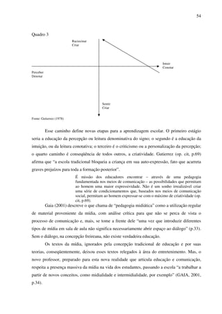 54
Quadro 3
Fonte: Gutierrez (1978)
Esse caminho define novas etapas para a aprendizagem escolar. O primeiro estágio
seria a educação da percepção ou leitura denominativa do signo; o segundo é a educação da
intuição, ou da leitura conotativa; o terceiro é o criticismo ou a personalização da percepção;
o quarto caminho é conseqüência de todos outros, a criatividade. Gutierrez (op. cit, p.69)
afirma que “a escola tradicional bloqueia a criança em sua auto-expressão, fato que acarreta
graves prejuízos para toda a formação posterior”.
É missão dos educadores encontrar – através de uma pedagogia
fundamentada nos meios de comunicação – as possibilidades que permitam
ao homem uma maior expressividade. Não é um sonho irrealizável criar
uma série de condicionamentos que, baseados nos meios de comunicação
social, permitam ao homem expressar-se com o máximo de criatividade (op.
cit, p.69).
Gaia (2001) descreve o que chama de “pedagogia midiática” como a utilização regular
de material proveniente da mídia, com análise crítica para que não se perca de vista o
processo de comunicação e, mais, se tome a frente dele “uma vez que introduzir diferentes
tipos de mídia em sala de aula não significa necessariamente abrir espaço ao diálogo” (p.33).
Sem o diálogo, na concepção freireana, não existe verdadeira educação.
Os textos da mídia, ignorados pela concepção tradicional de educação e por suas
teorias, conseqüentemente, deixou esses textos relegados à área do entretenimento. Mas, o
novo professor, preparado para esta nova realidade que articula educação e comunicação,
respeita a presença massiva da mídia na vida dos estudantes, passando a escola “a trabalhar a
partir de novos conceitos, como midialidade e intermidialidade, por exemplo” (GAIA, 2001,
p.34).
Perceber
Denotar
Sentir
Criar
Intuir
Conotar
Raciocinar
Criar
 