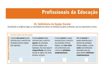 A escola ideal