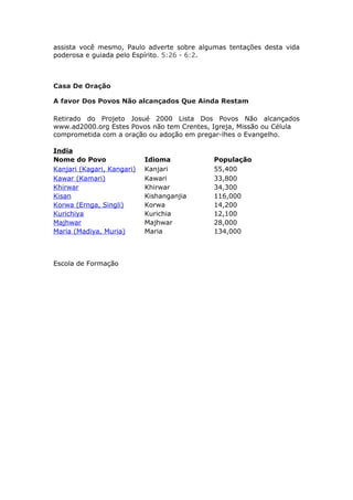 assista você mesmo, Paulo adverte sobre algumas tentações desta vida
poderosa e guiada pelo Espírito. 5:26 - 6:2.



Casa De Oração

A favor Dos Povos Não alcançados Que Ainda Restam

Retirado do Projeto Josué 2000 Lista Dos Povos Não alcançados
www.ad2000.org Estes Povos não tem Crentes, Igreja, Missão ou Célula
comprometida com a oração ou adoção em pregar-lhes o Evangelho.

India
Nome do Povo                Idioma          População
Kanjari (Kagari, Kangari)   Kanjari         55,400
Kawar (Kamari)              Kawari          33,800
Khirwar                     Khirwar         34,300
Kisan                       Kishanganjia    116,000
Korwa (Ernga, Singli)       Korwa           14,200
Kurichiya                   Kurichia        12,100
Majhwar                     Majhwar         28,000
Maria (Madiya, Muria)       Maria           134,000



Escola de Formação
 