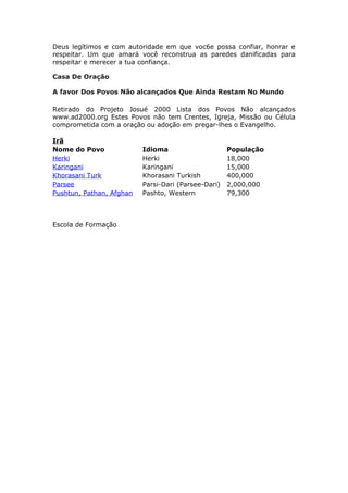 Deus legítimos e com autoridade em que voc6e possa confiar, honrar e
respeitar. Um que amará você reconstrua as paredes danificadas para
respeitar e merecer a tua confiança.

Casa De Oração

A favor Dos Povos Não alcançados Que Ainda Restam No Mundo

Retirado do Projeto Josué 2000 Lista dos Povos Não alcançados
www.ad2000.org Estes Povos não tem Crentes, Igreja, Missão ou Célula
comprometida com a oração ou adoção em pregar-lhes o Evangelho.

Irã
Nome do Povo              Idioma                     População
Herki                     Herki                      18,000
Karingani                 Karingani                  15,000
Khorasani Turk            Khorasani Turkish          400,000
Parsee                    Parsi-Dari (Parsee-Dari)   2,000,000
Pushtun, Pathan, Afghan   Pashto, Western            79,300



Escola de Formação
 