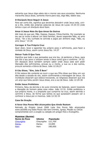 estranho que Jesus diga odeia isto e morrer aos seus encantos. Nenhuma
maravilha Jesus disse, somente morra para isso, diga Não, Odeie isso.

O Discípulo Deve Seguir A Jesus
Para ser como Ele, significa que devemos descobrir onde Jesus esta, unir-
se a Ele, então das próprias palavras de Jesus de Lucas 14:25-33 onde
temos o que um discípulo deve fazer.

Amar A Jesus Mais Do Que Amas Os Outros
Até mais do que pai, Mãe, Esposa, Esposo, Filhos,Família. Por exemplo se
teu pai te incita a adorar um ídolo familiar, deves responder”Não, eu amo
Jesus. "Se o teu cunhado te convida a jogos por dinheiro diga, “Não, eu
amo Jesus." 14:26

Carregar A Tua Própria Cruz
Quer dizer, levar e agüentar teu próprio peso e sofrimento, para fazer a
vontade de Deus, assim como Jesus fez. 14:27

Deixar Tudo O Que Tens
Significa que todo o que pensastes que era teu, já pertence a Deus, para
que Ele e seu povo o utilizem tendo a Deus como guia e confirma. 14:33.
Um discípulo deve também sempre saber onde Jesus está sem pedir
liberação dos sofrimentos, provas ou a morte, a sua ou a dos outros,
procure somente a Glória de Deus. João 12:26,27

O Céu Disse, “Sim, Isto É Bom"
O Pai estava tão contente ao ouvir o que seu filho disse que falou em voz
alta desde a sacada do céu, assim confirmando a mensagem de Jesus. Os
incrédulos disseram que estava trovoando, os religiosos disseram que era
um anjo que falou porém Jesus disse, era a voz de Deus. João 12:29-30

Então Jesus Profetizou
Primeiro, falou da derrota e do juízo iminente de Satanás, assim trazendo
a liberação do homem pelas suas mãos. João 12:31. Então profetizou a
sua própria morte, e o propósito que cumpriria na cruz, assim abrindo o
caminho a Deus, de forma que tantos os que quisessem possam ver e
conhecer a Jesus por si mesmos. João 12:32-33

Casa De Oração

A favor Dos Povos Não alcançados Que Ainda Restam
Retirado do Projeto Josué 2000 Lista Dos Povos Não alcançados
www.ad2000.org Estes Povos não tem Crentes, Igreja, Missão ou Célula
comprometida com a oração ou adoção em pregar-lhes o Evangelho.

Myanmar (Burma)
Nome do Povo          Idioma      População
Chaungtha             Chaungtha   121,700
Danau                 Danau       10,000
Hani                  Hani        180,000
 