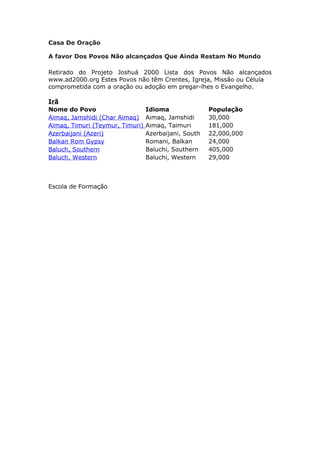 Casa De Oração

A favor Dos Povos Não alcançados Que Ainda Restam No Mundo

Retirado do Projeto Joshuá 2000 Lista dos Povos Não alcançados
www.ad2000.org Estes Povos não têm Crentes, Igreja, Missão ou Célula
comprometida com a oração ou adoção em pregar-lhes o Evangelho.

Irã
Nome do Povo                     Idioma               População
Aimaq, Jamshidi (Char Aimaq)     Aimaq, Jamshidi      30,000
Aimaq, Timuri (Teymur, Timuri)   Aimaq, Taimuri       181,000
Azerbaijani (Azeri)              Azerbaijani, South   22,000,000
Balkan Rom Gypsy                 Romani, Balkan       24,000
Baluch, Southern                 Baluchi, Southern    405,000
Baluch, Western                  Baluchi, Western     29,000



Escola de Formação
 