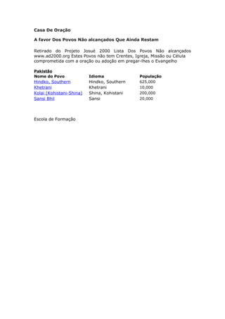 Casa De Oração

A favor Dos Povos Não alcançados Que Ainda Restam

Retirado do Projeto Josué 2000 Lista Dos Povos Não alcançados
www.ad2000.org Estes Povos não tem Crentes, Igreja, Missão ou Célula
comprometida com a oração ou adoção em pregar-lhes o Evangelho

Pakistão
Nome do Povo              Idioma             População
Hindko, Southern          Hindko, Southern   625,000
Khetrani                  Khetrani           10,000
Kolai (Kohistani-Shina)   Shina, Kohistani   200,000
Sansi Bhil                Sansi              20,000




Escola de Formação
 