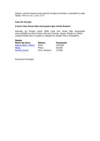 pobres, usando riquezas para ganhar amigos enviando o evangelho a cada
nação. Matus 6:20; Lucas 16:9.


Casa De Oração

A favor Dos Povos Não alcançados Que Ainda Restam

Retirado do Projeto Josué 2000 Lista Dos Povos Não alcançados
www.ad2000.org Estes Povos não tem Crentes, Igreja, Missão ou Célula
comprometida com a oração ou adoção em pregar-lhes o Evangelho.

Iemen
Nome Do Povo           Idioma            População
Mahra (Mehri, Mahri)   Mahri             294,000
Malay                  Malay             28,000
Persian (Irani)        Farsi, Western    14,000



Escola de Formação
 