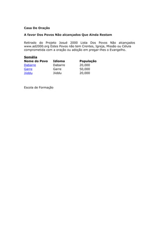 Casa De Oração

A favor Dos Povos Não alcançados Que Ainda Restam

Retirado do Projeto Josué 2000 Lista Dos Povos Não alcançados
www.ad2000.org Estes Povos não tem Crentes, Igreja, Missão ou Célula
comprometida com a oração ou adoção em pregar-lhes o Evangelho.

Somália
Nome do Povo     Idioma           População
Dabarre          Dabarre          20,000
Garre            Garre            50,000
Jiiddu           Jiiddu           20,000



Escola de Formação
 