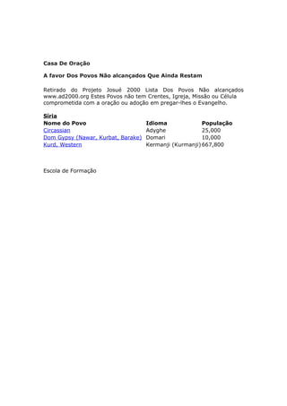 Casa De Oração

A favor Dos Povos Não alcançados Que Ainda Restam

Retirado do Projeto Josué 2000 Lista Dos Povos Não alcançados
www.ad2000.org Estes Povos não tem Crentes, Igreja, Missão ou Célula
comprometida com a oração ou adoção em pregar-lhes o Evangelho.

Síria
Nome do Povo                      Idioma              População
Circassian                        Adyghe              25,000
Dom Gypsy (Nawar, Kurbat, Barake) Domari              10,000
Kurd, Western                     Kermanji (Kurmanji) 667,800



Escola de Formação
 