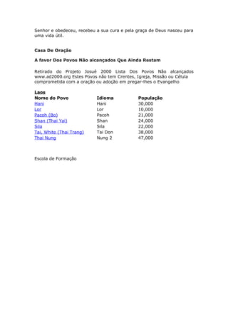 Senhor e obedeceu, recebeu a sua cura e pela graça de Deus nasceu para
uma vida útil.


Casa De Oração

A favor Dos Povos Não alcançados Que Ainda Restam

Retirado do Projeto Josué 2000 Lista Dos Povos Não alcançados
www.ad2000.org Estes Povos não tem Crentes, Igreja, Missão ou Célula
comprometida com a oração ou adoção em pregar-lhes o Evangelho

Laos
Nome do Povo               Idioma            População
Hani                       Hani              30,000
Lor                        Lor               10,000
Pacoh (Bo)                 Pacoh             21,000
Shan (Thai Yai)            Shan              24,000
Sila                       Sila              22,000
Tai, White (Thai Trang)    Tai Don           38,000
Thai Nung                  Nung 2            47,000



Escola de Formação
 