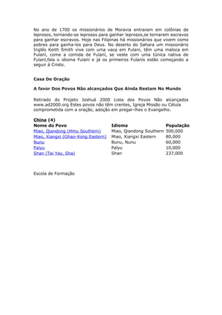 No ano de 1700 os missionários de Moravia entraram em colônias de
leprosos, tornando-se leprosos para ganhar leprosos,se tornaram escravos
para ganhar escravos. Hoje nas Filipinas há missionários que vivem como
pobres para ganha-los para Deus. No deserto do Sahara um missionário
Inglês Keith Smith vive com uma vaca em Fulaní, têm uma maloca em
Fulaní, come a comida de Fulaní, se veste com uma túnica nativa de
Fulaní,fala o idioma Fulaní e já os primeiros Fulanís estão começando a
seguir á Cristo.


Casa De Oração

A favor Dos Povos Não alcançados Que Ainda Restam No Mundo

Retirado do Projeto Joshuá 2000 Lista dos Povos Não alcançados
www.ad2000.org Estes povos não têm crentes, Igreja Missão ou Célula
comprometida com a oração, adoção em pregar-lhes o Evangelho.

China (4)
Nome do Povo                        Idioma                    População
Miao, Qiandong (Hmu Southern)       Miao, Qiandong Southern   500,000
Miao, Xiangxi (Ghao-Xong Eastern)   Miao, Xiangxi Eastern     80,000
Nunu                                Bunu, Nunu                60,000
Palyu                               Palyu                     10,000
Shan (Tai Yay, Sha)                 Shan                      237,000



Escola de Formação
 