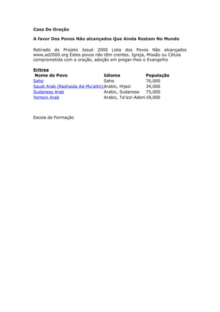 Casa De Oração

A favor Dos Povos Não alcançados Que Ainda Restam No Mundo

Retirado do Projeto Josué 2000 Lista dos Povos Não alcançados
www.ad2000.org Estes povos não têm crentes. Igreja, Missão ou Célula
comprometida com a oração, adoção em pregar-lhes o Evangelho

Eritrea
 Nome do Povo                     Idioma                População
Saho                              Saho                  76,000
Saudi Arab (Rashaida Ad-Mu'allin) Arabic, Hijazi        34,000
Sudanese Arab                     Arabic, Sudanese      75,000
Yemeni Arab                       Arabic, Ta'izzi-Adeni 18,000



Escola de Formação
 