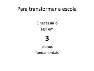 Para transformar a escola
É necessário
agir em
3
planos
fundamentais
 