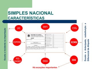 SIMPLES NACIONAL CARACTERÍSTICAS IRPJ IPI PIS PASEP ICMS ISS COFINS CSSL INSS Exceto o incidente na importação Há exceções importantes Exceto o Antecipado, substituição e   Diferencial de Alíquota 