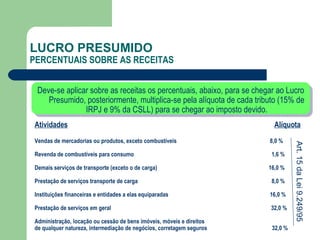LUCRO PRESUMIDO PERCENTUAIS SOBRE AS RECEITAS Atividades     Alíquota   Vendas de mercadorias ou produtos, exceto combustíveis   8,0 % Revenda de combustíveis para consumo     1,6 % Demais serviços de transporte (exceto o de carga)     16,0 % Prestação de serviços transporte de carga    8,0 % Instituições financeiras e entidades a elas equiparadas   16,0 % Prestação de serviços em geral  32,0 % Administração, locação ou cessão de bens imóveis, móveis e direitos de qualquer natureza, intermediação de negócios, corretagem seguros  32,0 % Deve-se aplicar sobre as receitas os percentuais, abaixo, para se chegar ao Lucro Presumido, posteriormente, multiplica-se pela alíquota de cada tributo (15% de IRPJ e 9% da CSLL) para se chegar ao imposto devido. Art. 15 da Lei 9.249/95  