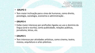 • GRUPO 3
• Tem maior inclinação para a área de humanas, como direito,
psicologia, sociologia, economia e administração .
• GRUPO 4
• Exibe maior interesse por profissões ligadas ao uso e domínio da
língua (oral e escrita), como publicidade, relações públicas,
jornalismo, letras, etc.
• GRUPO 5
• Tem interesse por atividades artísticas, como cinema, teatro,
música, arquitetura e artes plásticas.
0 a 3 pontos - interesse pequeno
4 a 6 pontos - interesse moderado
7 a 9 pontos - interesse grande
10 a 12 pontos - interesse muito forte
 