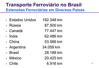 21 
Transporte Ferroviário no Brasil 
Extensões Ferroviárias em Diversos Países 
• Estados Unidos 182.348 km 
• Rússia 87.500 km 
• Canadá 77.447 km 
• Índia 62.486 km 
• China 53.566 km 
• Argentina 34.059 km 
• Brasil 28.188 km 
• México 20.425 km 
• Chile 6.916 km 
 