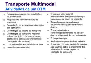 76 
Transporte Multimodal 
Atividades de um OTM 
1) Preparação da carga nas instalações 
do embarcador 
2) Preparação da documentação de 
embarque 
3) Contratação de surveyor para inspeção 
das operações 
4) Contratação do seguro de transporte 
5) Contratação do transporte nacional 
entre o domicílio do embarcador e o 
destino ou o porto/aeroporto/fronteira 
(transporte internacional) 
6) contratação do transporte internacional 
7) desembaraço aduaneiro 
8) Embarque internacional, 
eventualmente em terminal de carga 
como ponto de apoio na operação 
9) Desembarque e desembaraço 
aduaneiro da carga no terminal de 
destino 
10) Transporte desde o 
porto/aeroporto/fronteira no país de 
destino até o domicílio do destinatário 
11) Entrega da carga 
12) Avaliação da operação desenvolvida 
13) Provimento de sistema de informações 
aos usuários sobre o andamento das 
atividades durante e depois da 
operação de transporte 
 