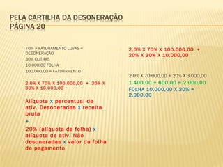  70% = FATURAMENTO LUVAS =
DESONERAÇÃO
 30% OUTRAS
 10.000,00 FOLHA
 100.000,00 = FATURAMENTO
 2,0% X 70% X 100.000,00 + 20% X
30% X 10.000,00
 Alíquota x percentual de
ativ. Desoneradas x receita
bruta
 +
 20% (alíquota da folha) x
alíquota de ativ. Não
desoneradas x valor da folha
de pagamento
 2,0% X 70% X 100.000,00 +
20% X 30% X 10.000,00
 2,0% X 70.000,00 + 20% X 3.000,00
 1.400,00 + 600,00 = 2.000,00
 FOLHA 10.000,00 X 20% =
2.000,00
 